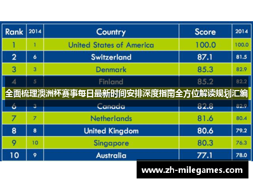 全面梳理澳洲杯赛事每日最新时间安排深度指南全方位解读规划汇编 全面梳理澳洲杯赛事每日最新时间安排深度指南全方位解读规划汇编